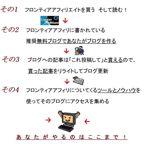 フロンティアアフィリエイト図解2