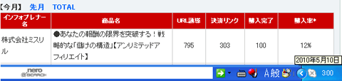 アンリミテッドアフィリエイトお礼